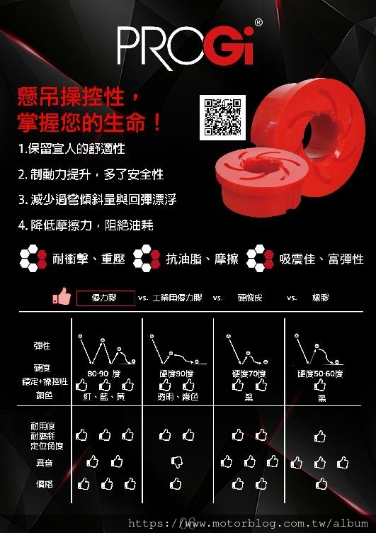 菱利原廠前防傾桿PROGI優力膠襯套