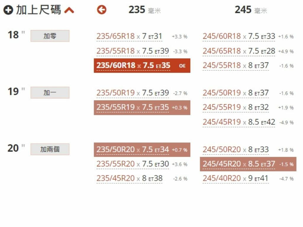 2022 LEXUS NX250 AWD 車身拉桿安裝寫真