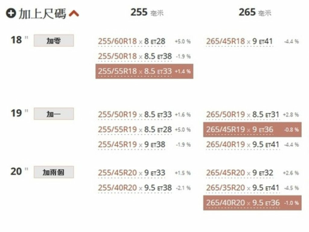 (1120317資料更新)RAV4 2019年-2023+年