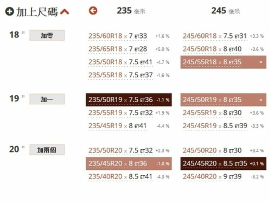 (1120317資料更新)RAV4 2019年-2023+年