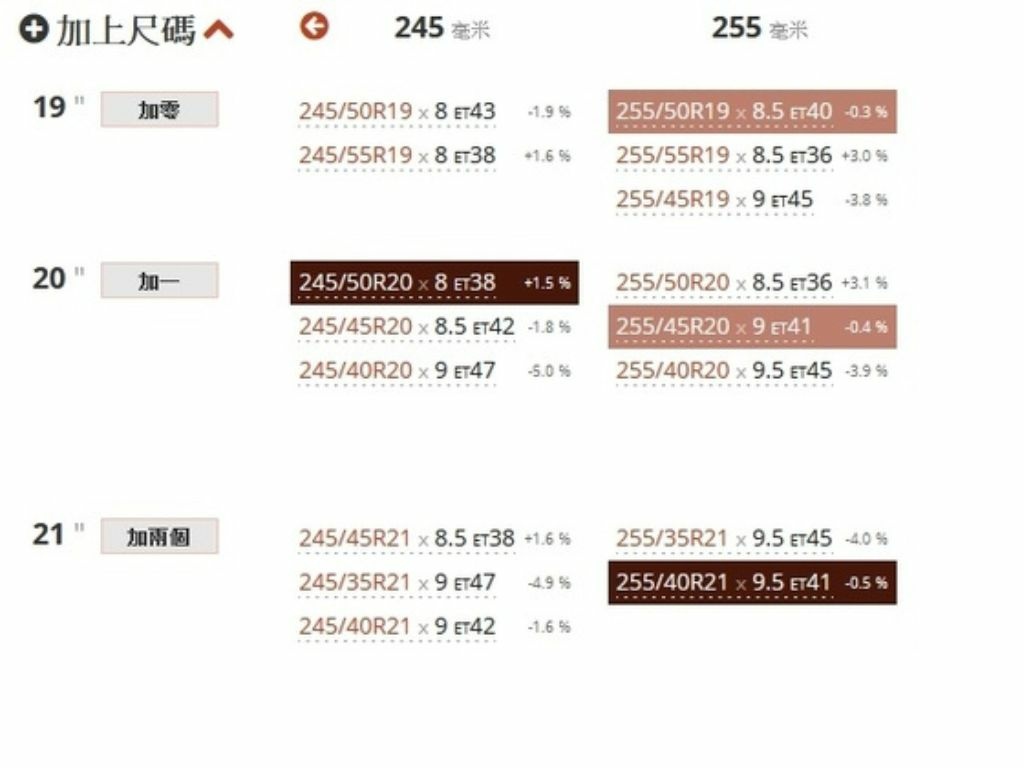 (1120317資料更新)RAV4 2019年-2023+年