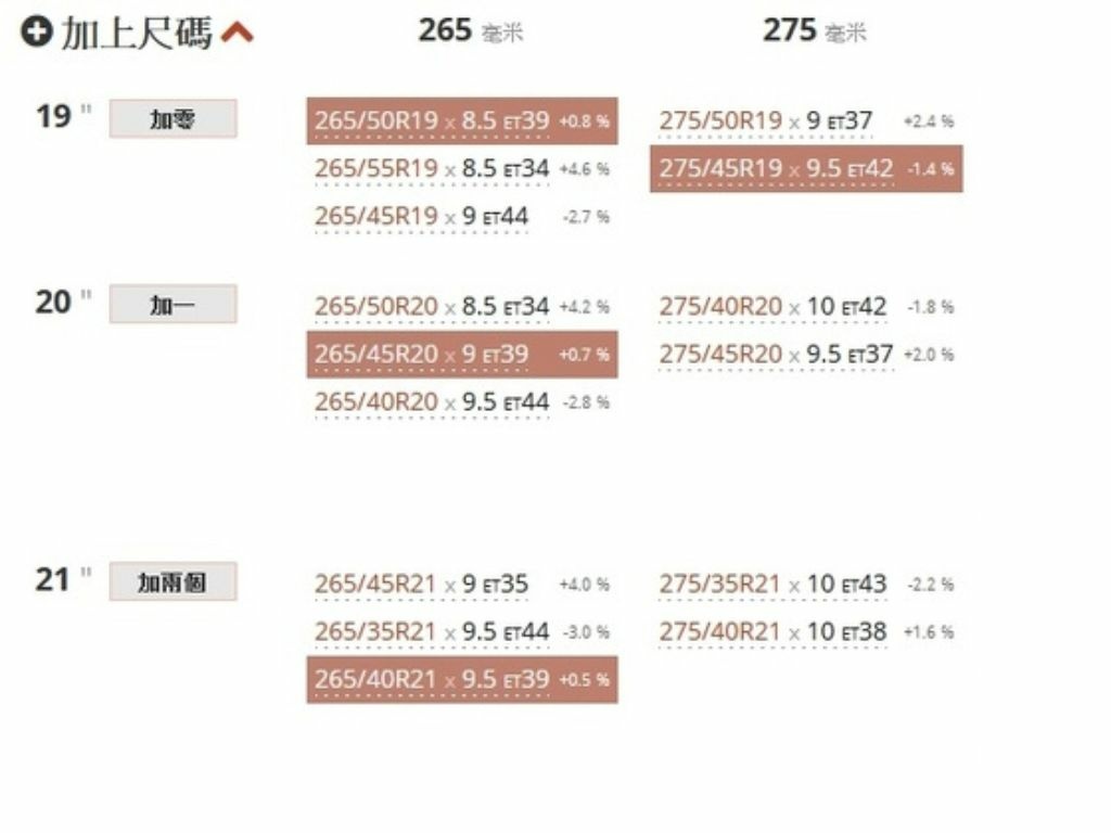 (1120317資料更新)RAV4 2019年-2023+年