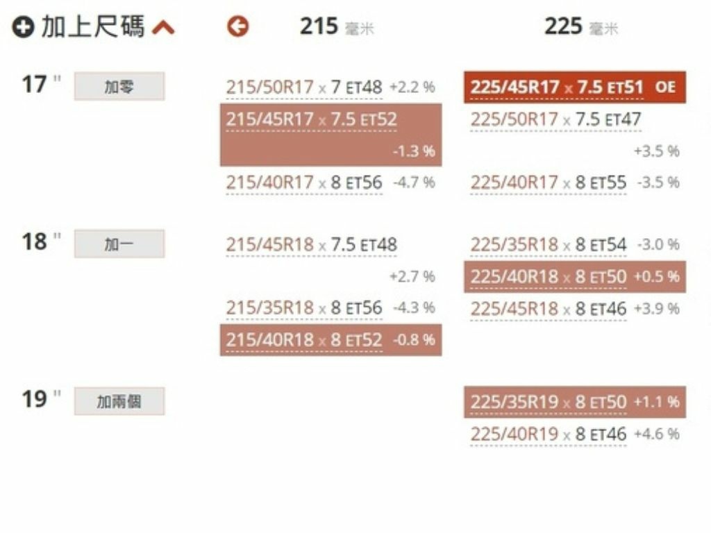 (111118資料更新)福斯VW GOLF 8代改裝品懶人包