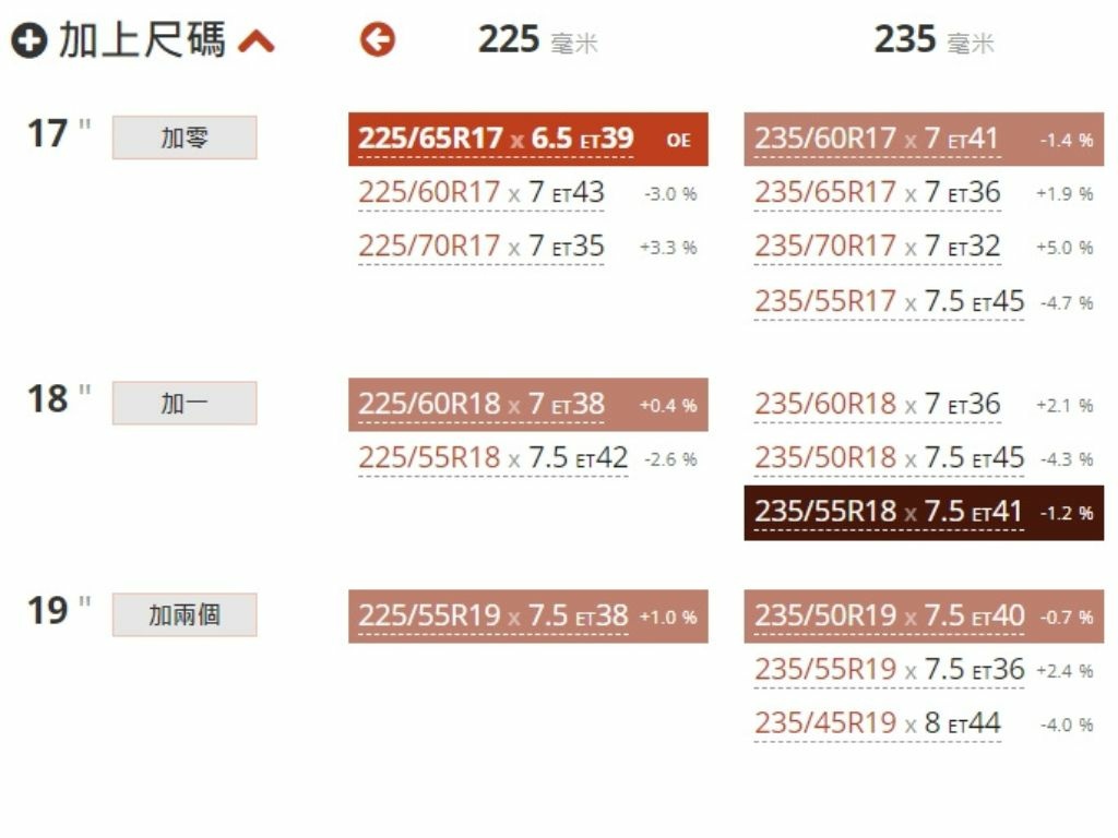 (1120322資料更新)RAV4 2015年-2019年改