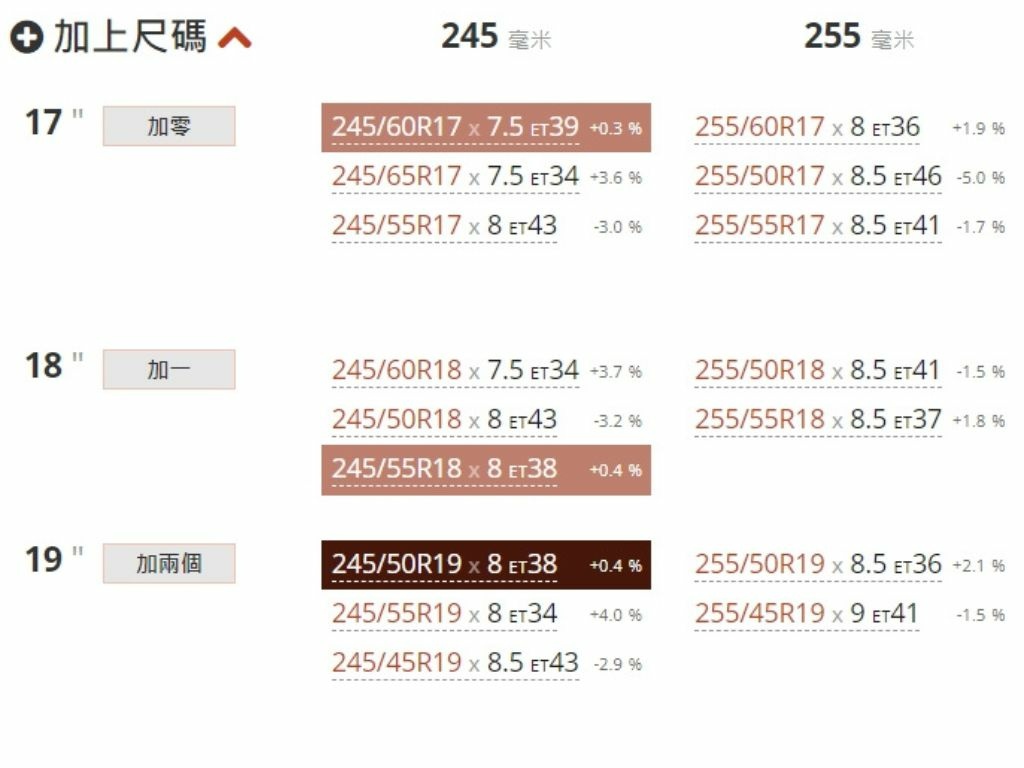 (1120322資料更新)RAV4 2015年-2019年改