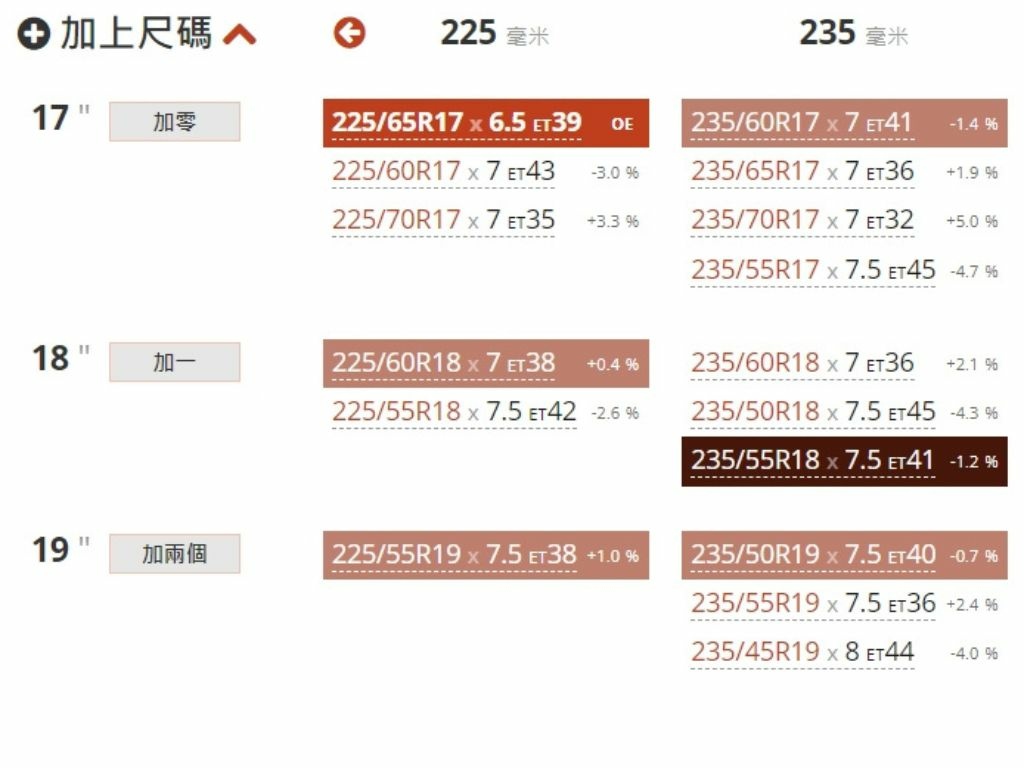 (1120322資料更新)RAV4 2015年-2019年改