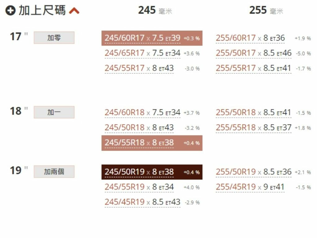 (1120322資料更新)RAV4 2015年-2019年改