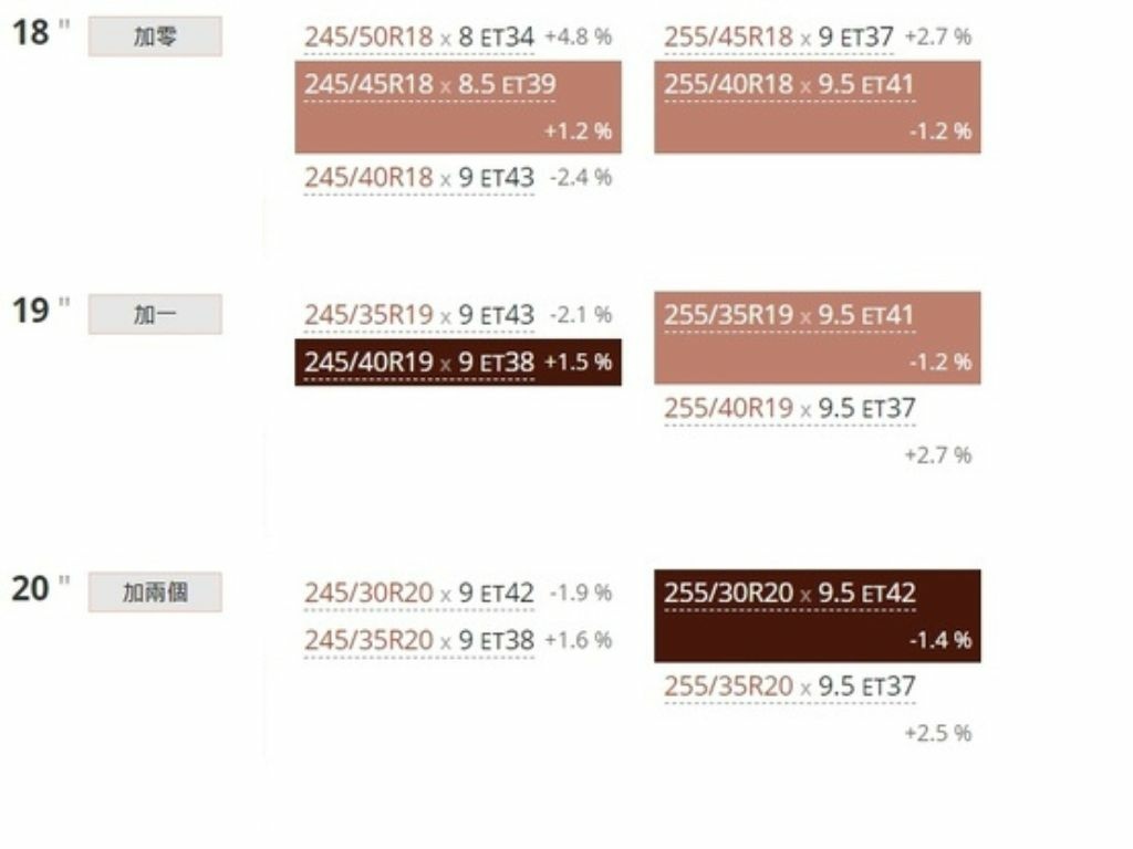 (1120714更新)特斯拉TESLA MODEL3改裝懶人