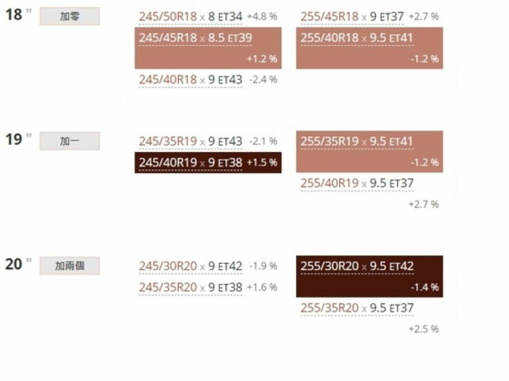 (1120714更新)特斯拉TESLA MODEL3改裝懶人