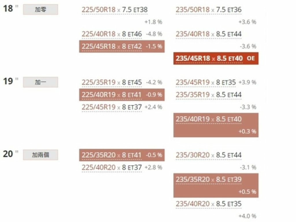 (1120714更新)特斯拉TESLA MODEL3改裝懶人