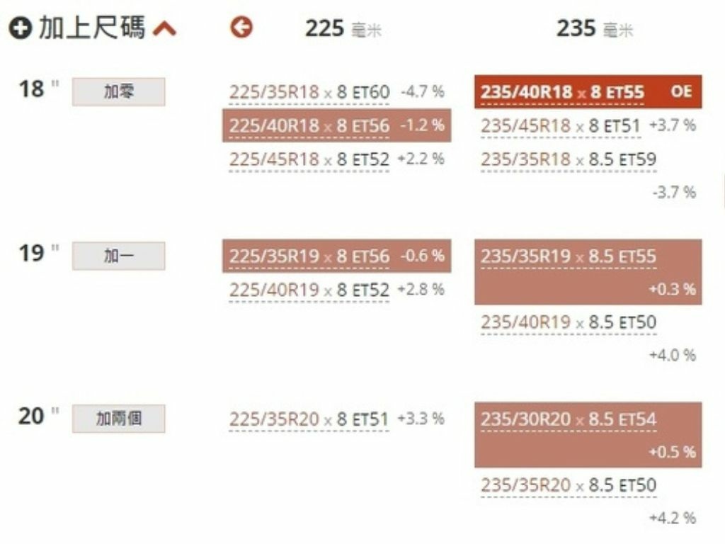 福特 Focus mk4鋁圈輪胎規格及改裝品懶人包