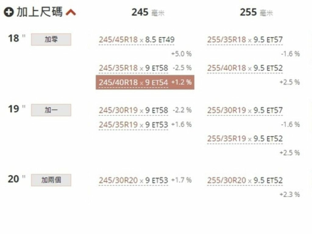 福特 Focus mk4鋁圈輪胎規格及改裝品懶人包