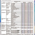 臨床實驗 保健食品 認證 利九星