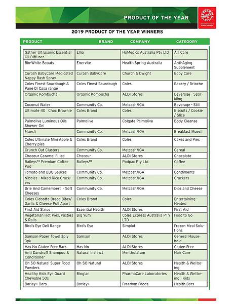 澳洲2019年超市最佳最值得購買的產品名單.jpg
