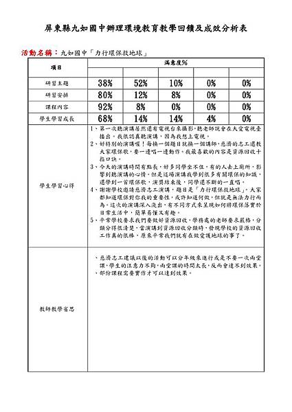 屏東縣九如國中辦理環境教育教學回饋及成效分析表力行環保-1.jpg