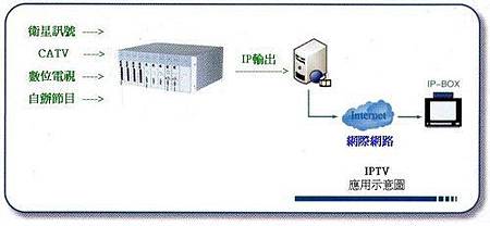 數位壓縮設備04.jpg