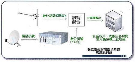 數位壓縮設備03.jpg