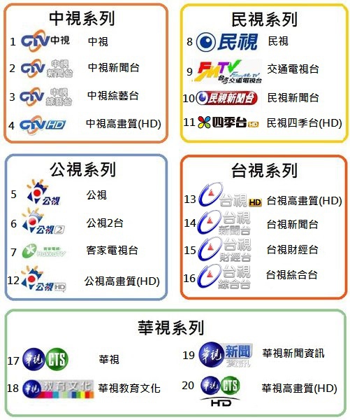 無線數位電視頻道表-2.jpg