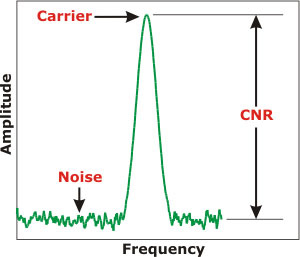 Carier_to_Noise_Ratio.jpg