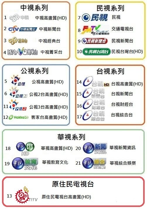 數位電視 無線數位電視 免付費衛星電視 頻道表 節目介紹 高畫質hd數位電視頻道 2016年12月21日前的頻道表 備份留底 小吳高畫質數位電視 小耳朵衛星天線安裝 服務於佳昇衛星電視 痞客邦