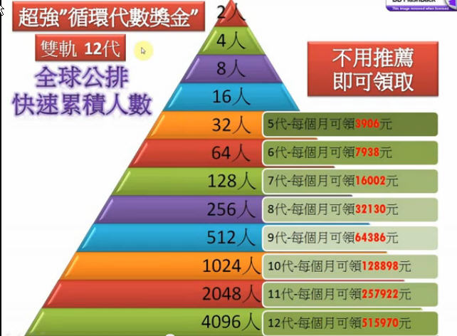 代數獎金