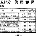 舊式縫紉機說明書 05-23.jpg