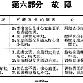 舊式縫紉機說明書 06-49.jpg