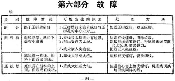 舊式縫紉機說明書 06-54.jpg