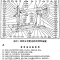 舊式縫紉機說明書 07-61.jpg