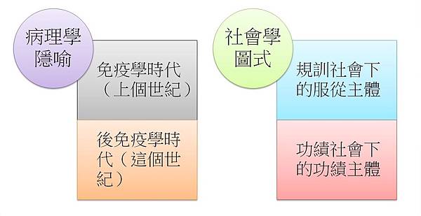 兩種圖式.jpg 兩種圖式.jpg