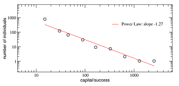 《成功與運氣 Success and Luck》好運與精英社