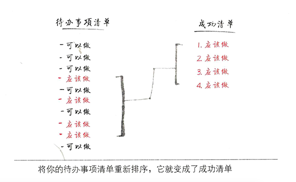 《最重要的事，只有一件 The One Thing》獲得成功