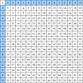 十六進位的乘法表-Hexidecimal_Multiplication_Table.png