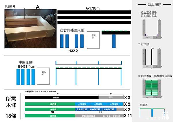 小資租屋改造 不到 3000搞定 收納床架ｄｉｙ 莊室生活 痞客邦