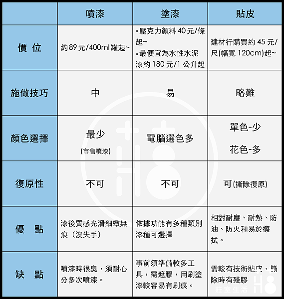 改色比較表-1.png