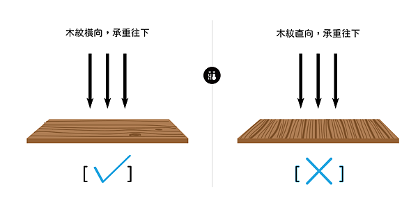 木紋方向-01.png