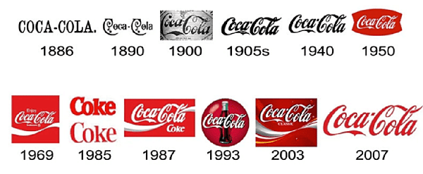 History-of-the-Coca-Cola-logo-Source-Ukrainian-telecommunication-portal-n-d.png