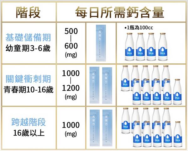 鈣 試用