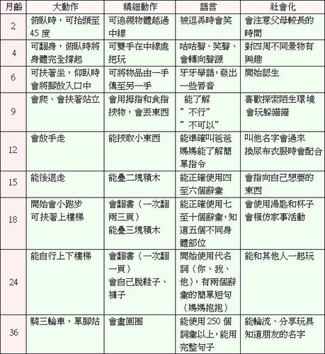 十二對腦神經評估 十二對腦神經口訣 Globad
