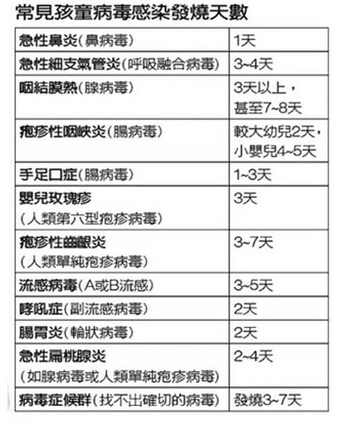 發燒 發燒