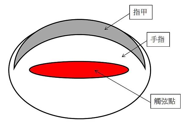 觸弦點.JPG