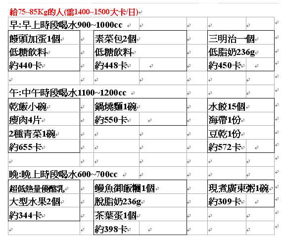 自製減重食譜75~85kg.jpg