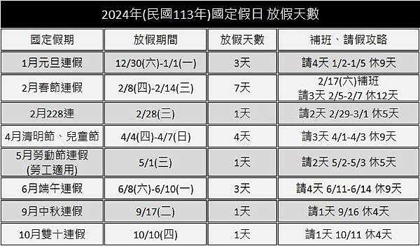 2024行事曆(民國113年) 國定假期連假補班攻略