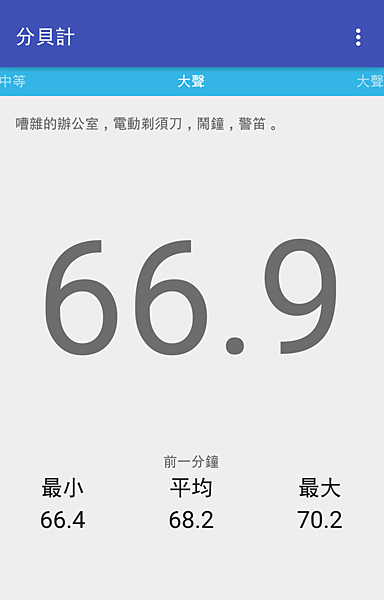 分貝66.9