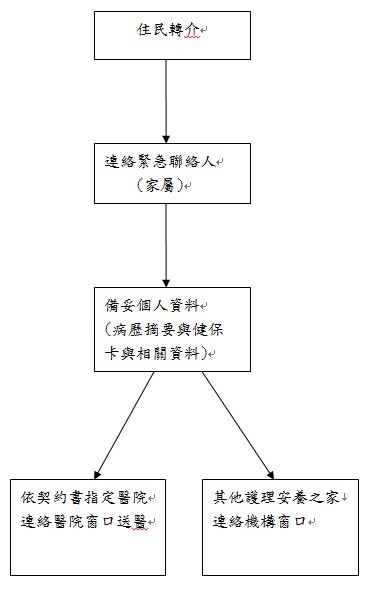 住民轉介流程