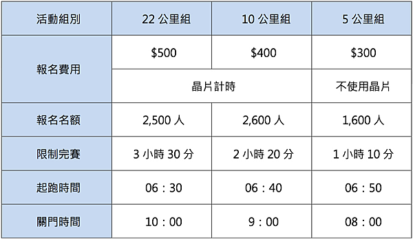 比賽組別 比賽組別