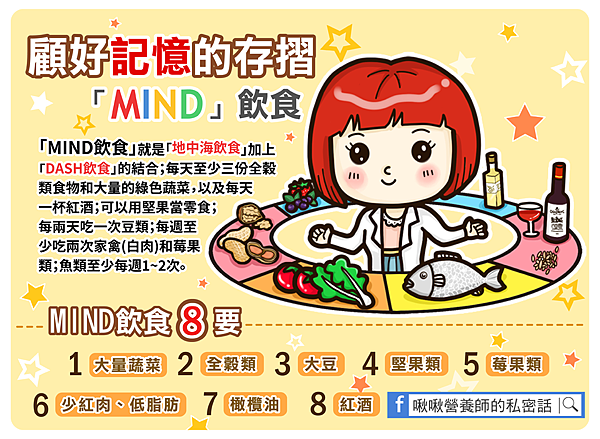 MIND飲食改 (1).png