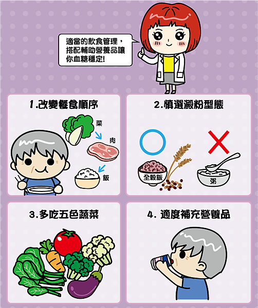 適當的飲食管理.png