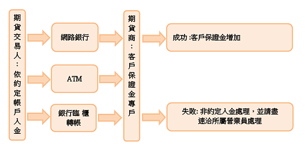 期貨入金流程LineID-@031qnldp毛氏夫妻|買賣|房產|土地