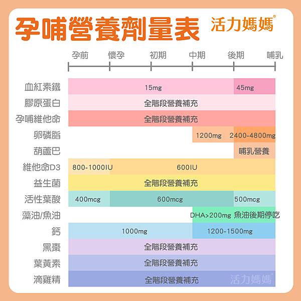 new活力媽媽孕哺營養攝取量.jpg new活力媽媽孕哺營養攝取量.jpg